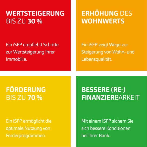 Vier Vorteile eines iSFPs beim Immobilienverkauf